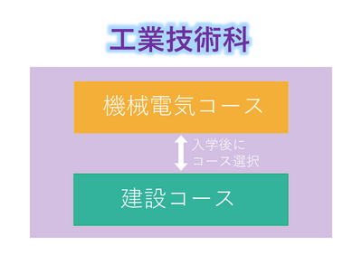 ジャケット